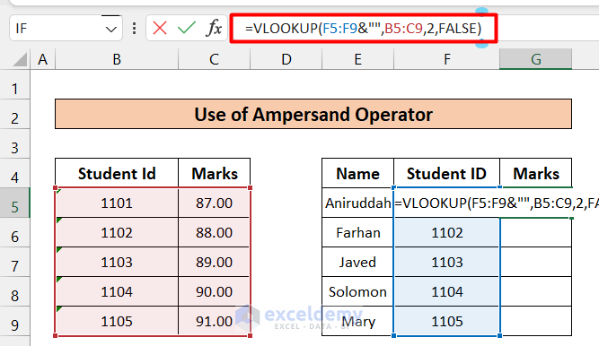 Use of Ampersand Operator in the VLOOKUP formula