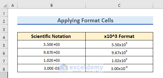 Apply Format Cells Option to Display x10 to the Power of 3 in Excel