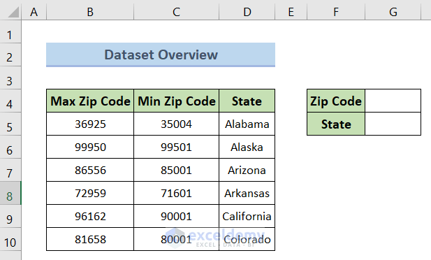 Dataset of zip code to state excel formula