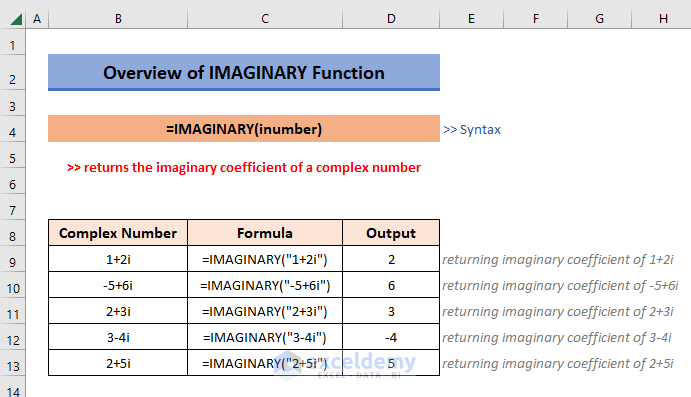 How to Use IMAGINARY Function in Excel (3 Examples)