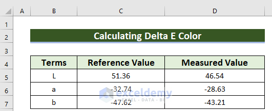 Dataset on How to Calculate Delta E Color in Excel