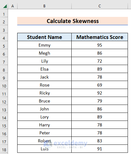 Dataset for How to Calculate Skewness in Excel