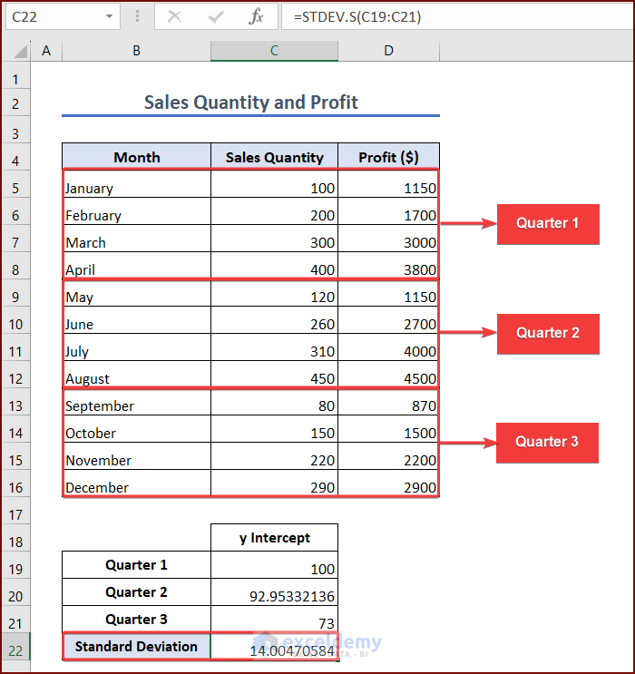 How to Calculate Standard Deviation of y Intercept in Excel