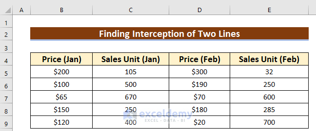Dataset to Find Intercept of Two Lines in Excel