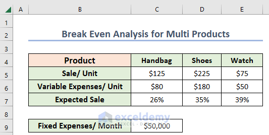 Dataset to Do Multi Product Break Even Analysis in Excel