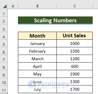 Dataset for Scaling Numbers in Excel