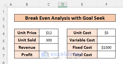 How to Calculate Break Even Sales with Formula