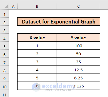 Calculate Slope of Exponential Graphin Excel