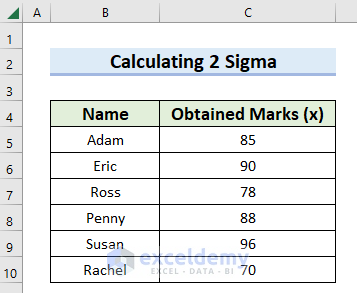 Dataset to Calculate 2 Sigma in Excel