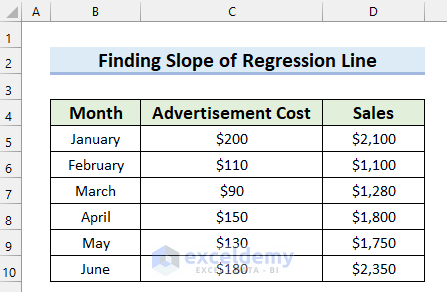Dataset to Find the Slope of a Regression Line in Excel