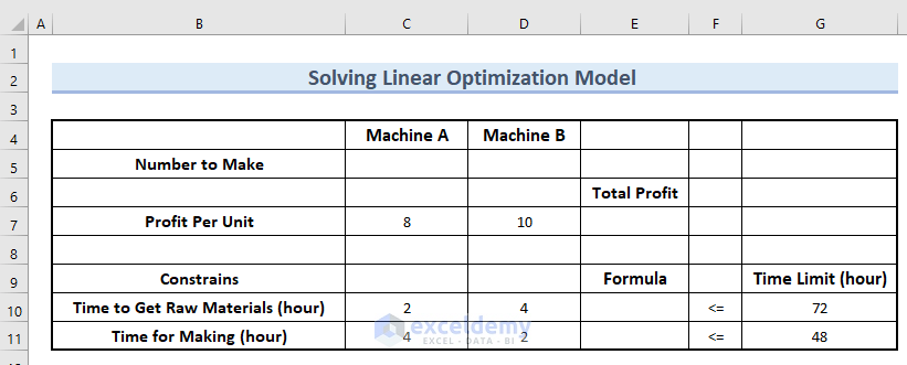 Dataset for Linear Optimization Model Excel