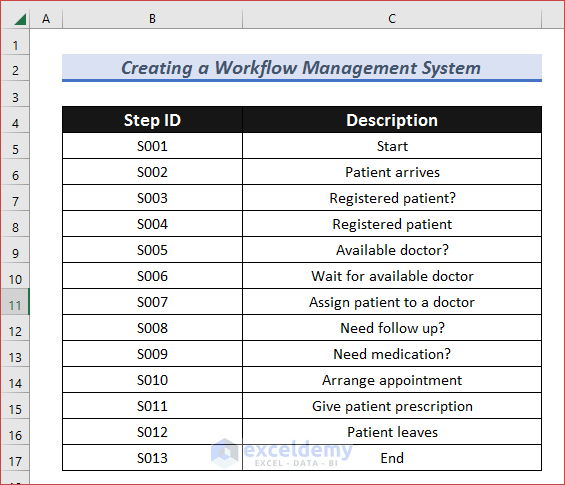 Workflow Management System Excel