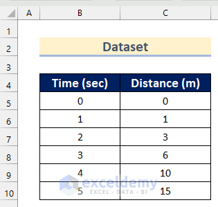 How to Add Chart in Excel
