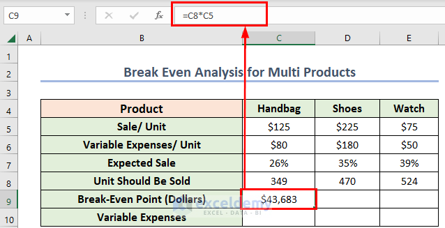 Obtain Total Sales at Break Even Point in Excel