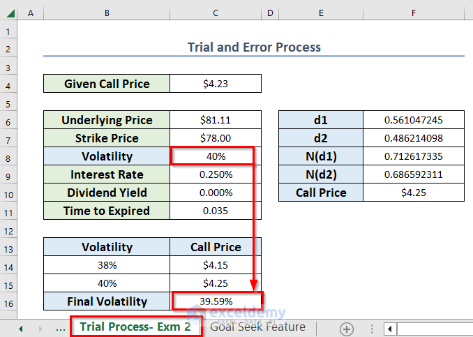 Calculate Volatility for Black Scholes in Excel with Trial-Error Way
