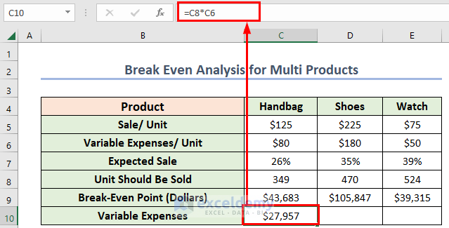 Calculate Total Variable Expense as Break Even Analysis in Excel