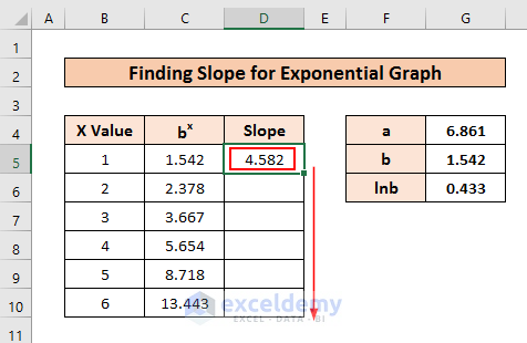 Slope of Exponential Graph