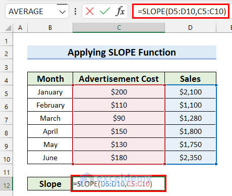 Apply SLOPE Function to Calculate the Slope of a Regression Line in Excel