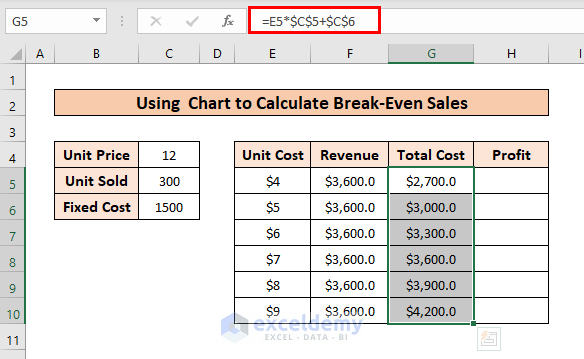 Calculate Break Even Sales with Formula