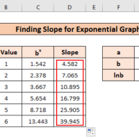 How to Calculate Slope of Exponential Graph in Excel