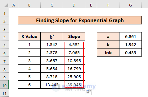 Sample Slope Graph In Excel How to Calculate the Slope of an Exponential Graph in Excel - 3 Steps