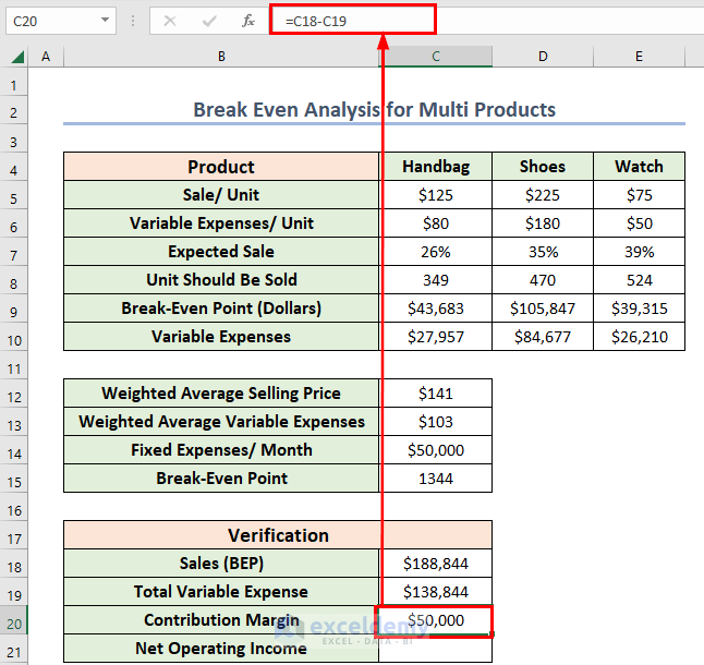 Compute Contribution Margin for Break Even Analysis in Excel