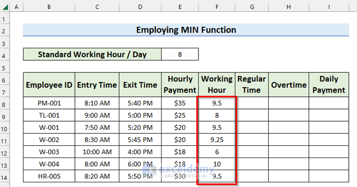 Employ MIN Function to Determine Overtime Payroll in Excel