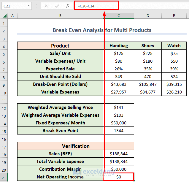 Break Even Analysis for Multi Product in Excel
