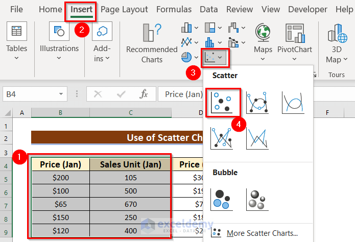 Use of Scatter Chart to Find Intercept of Two Lines in Excel
