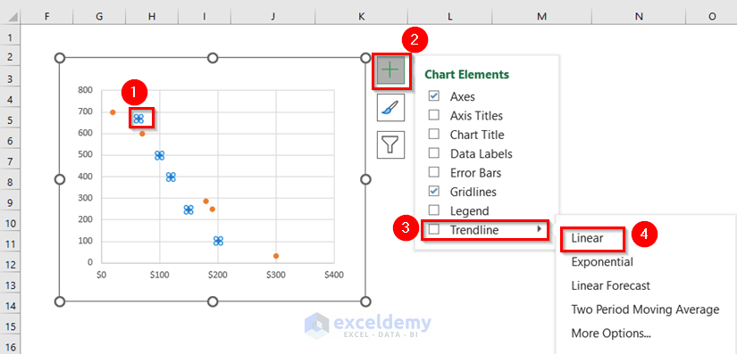 Use Trend Line Equations to Get Intersection Point in Excel