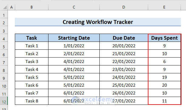 Including Day Spent Column for Workflow Tracker in Excel