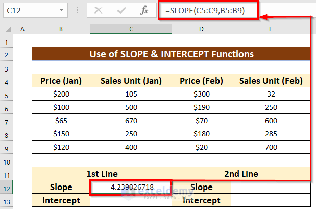Use of SLOPE Function to Find Intersection of Two Trend Lines
