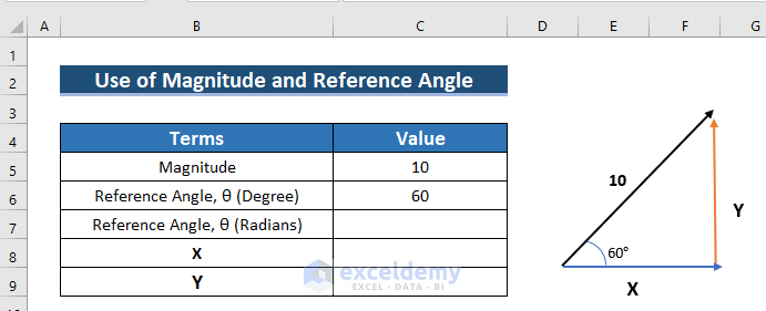 Use of Magnitude and Reference for Excel Vector Formula