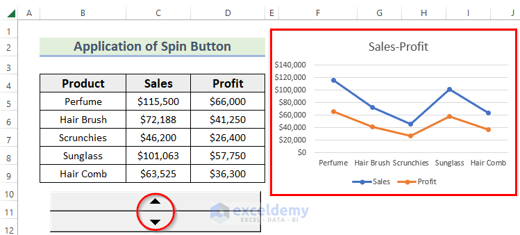 Use Spin Button as Chart Slider in Excel