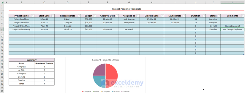 How to Create Project Pipeline in Excel: 2 Suitable Methods