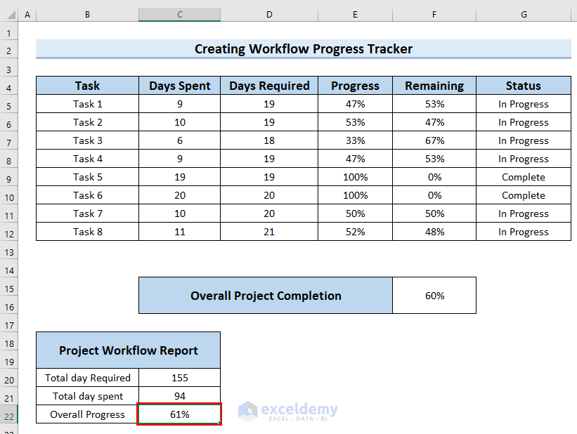 Finding Overall Progress for Workflow Tracker in Excel