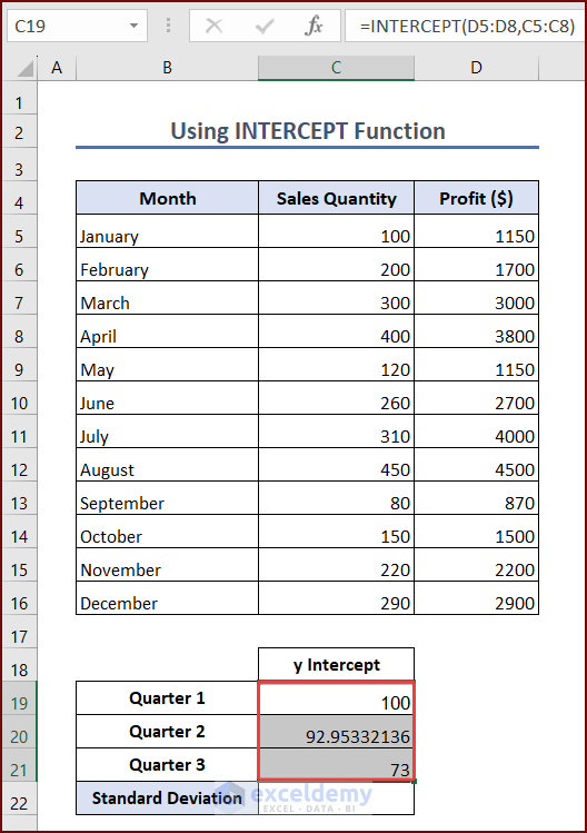 Using INTERCEPT Function to Find y Intercept