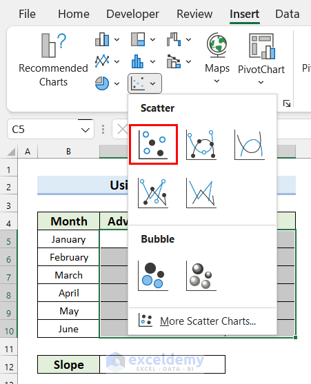 Insert Scatter Chart in Excel to Find Slope of a Regression Line