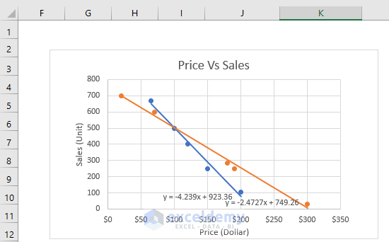 Find Linear Equations of Two Lines in Excel