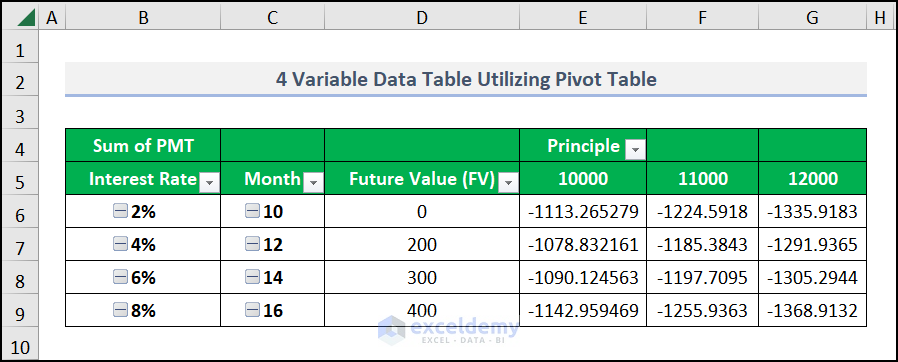 Formatting 4 variable data table in excel