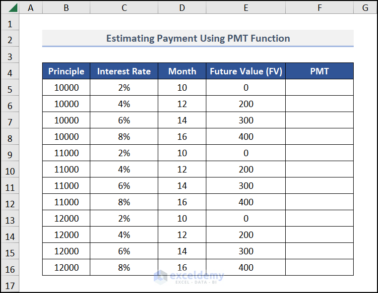 Create a data Table with 4 Variables in Excel