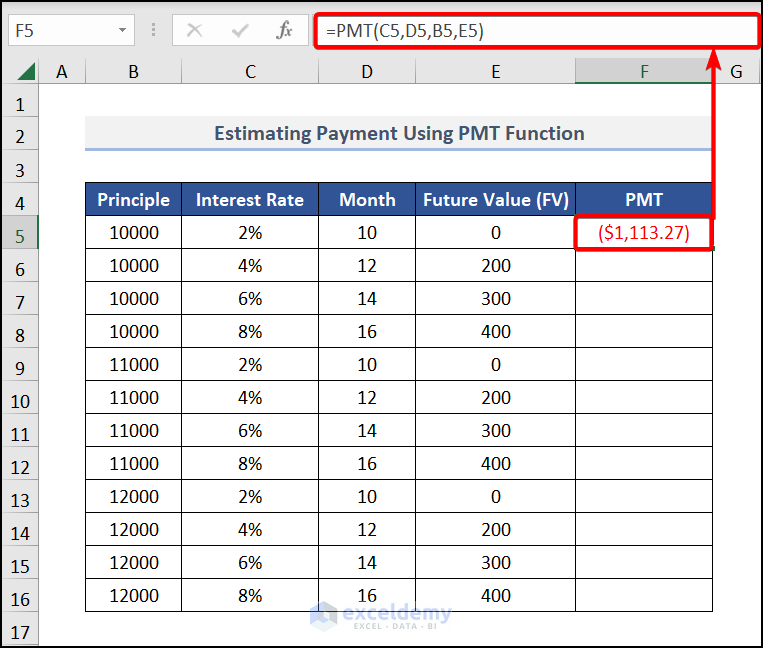Calculate the Payment (PMT) to create 4 variable data table in Excel