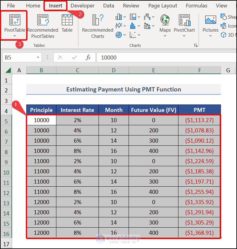 Insert the Pivot Table to create 4 variable data table in Excel 