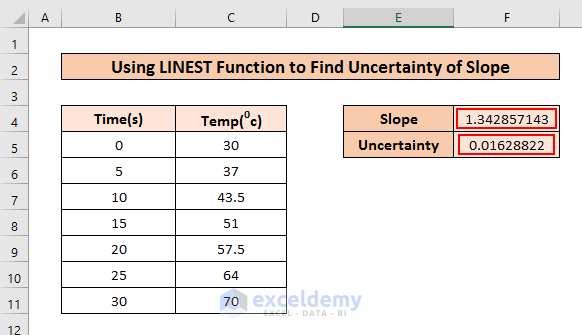 Uncertainty of Slope in Excel