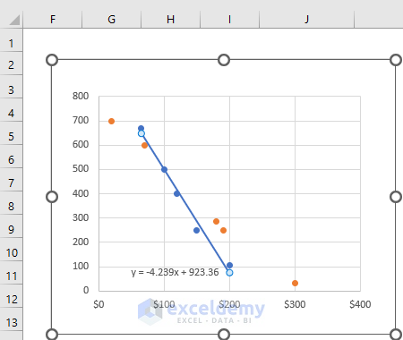 Trend Line Equation in Excel