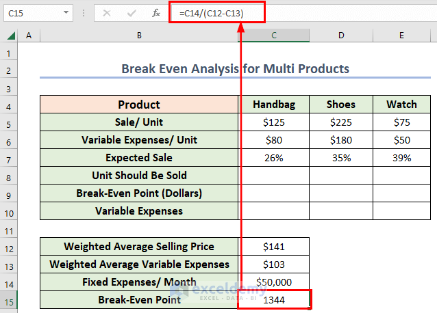 Calculate Break Even Point for Multi Product
