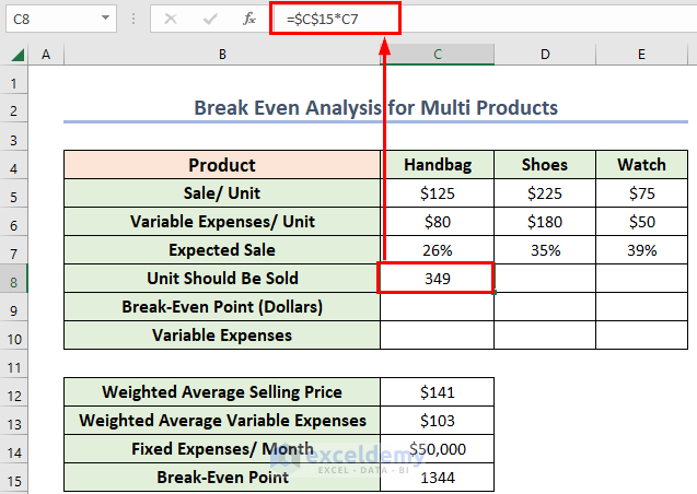 Determine Product Amount That Should Be Sold as Break Even Analysis in Excel 