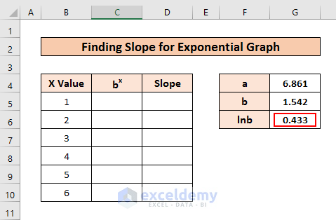 Slope of Exponential Graph