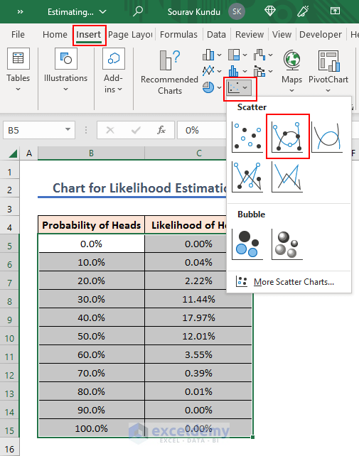 Chart for Maximum Likelihood Estimation in Excel