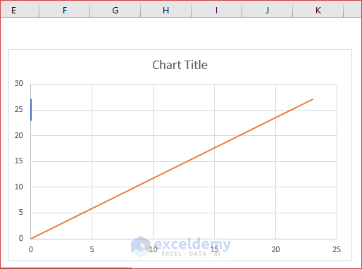 Plotting Vectors in Excel